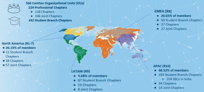 Figure 1: The professional chapters and student branch chapters across the globe.